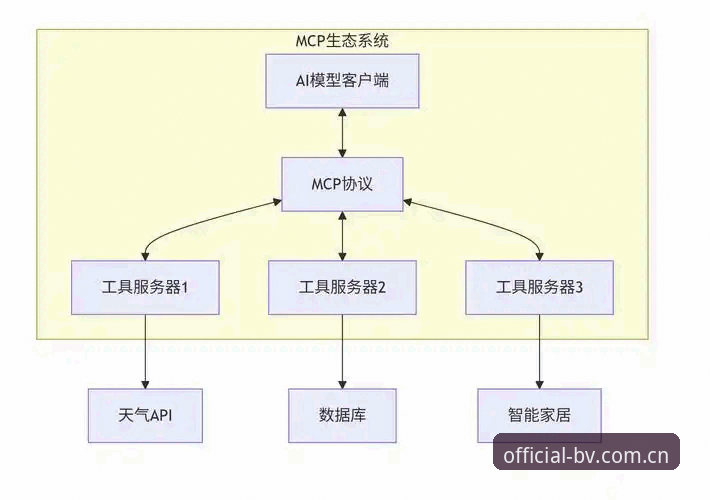 伟德BV APP 伟德体育平台深度分析:从APP架构到数据生态的全面解析