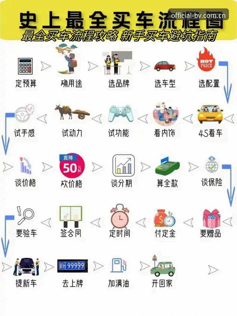 伟德BV怎么用安装教程 伟德BV官网下载与APP登录对比:新手安装使用全流程指南