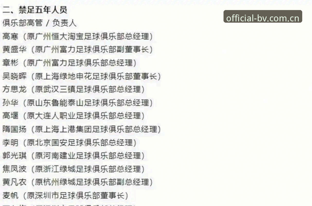 伟德BV体育赛事怎么下载 中国足协第三批禁足名单:从足球圈反腐看体育产业可持续发展的完整指南